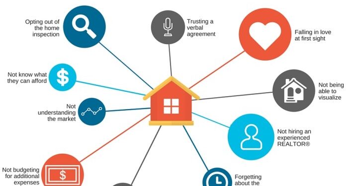 10 Mistakes First Time Home Buyers Make – Cindy Cody