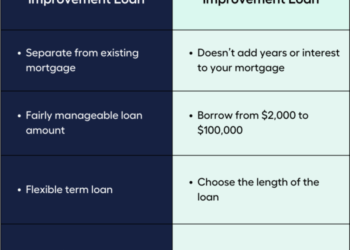 Can You Get a Home Renovation Loan? - My Money Sorted