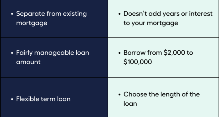 Can You Get a Home Renovation Loan? - My Money Sorted